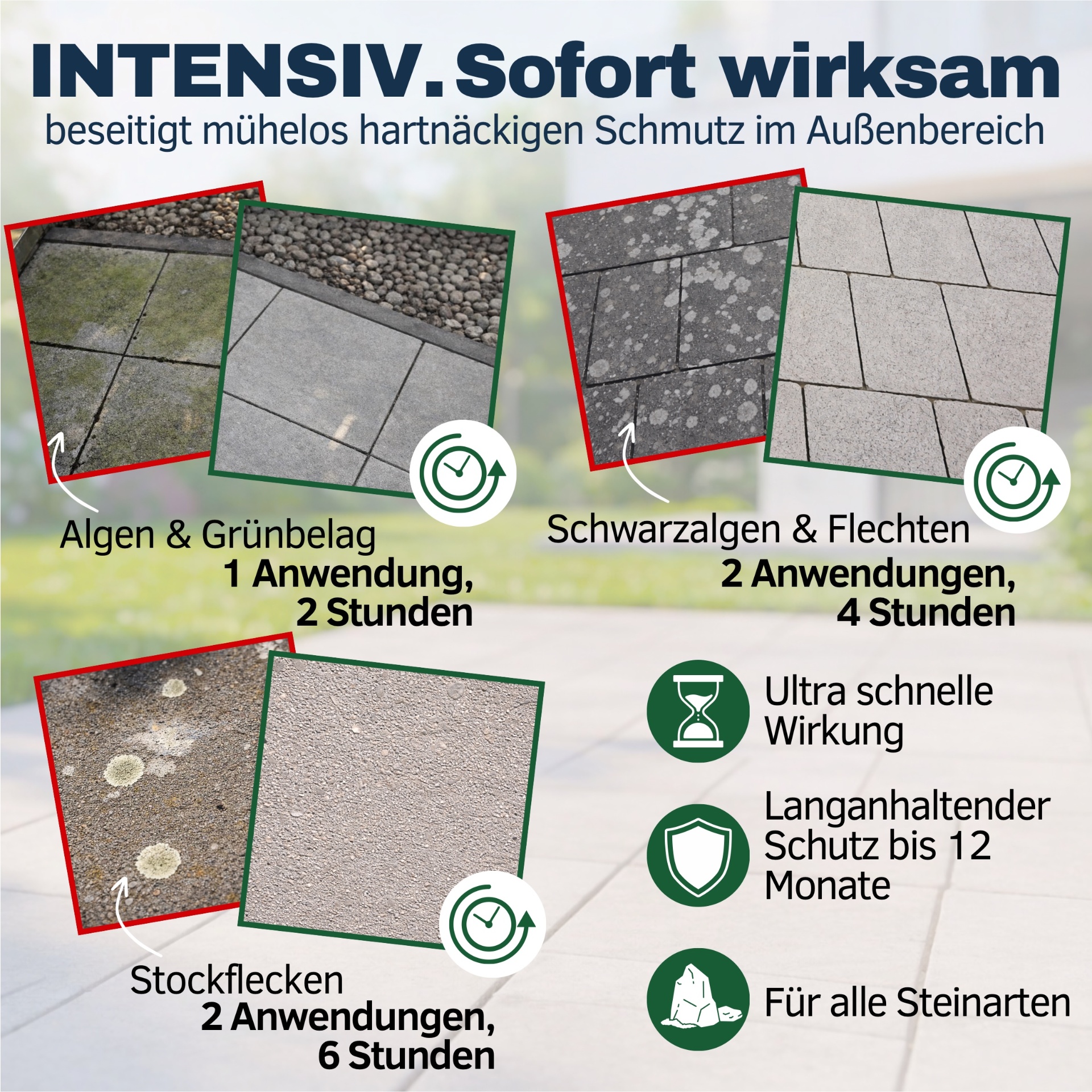 Intensiv. Sofort wirksam – Anwendungsbereiche